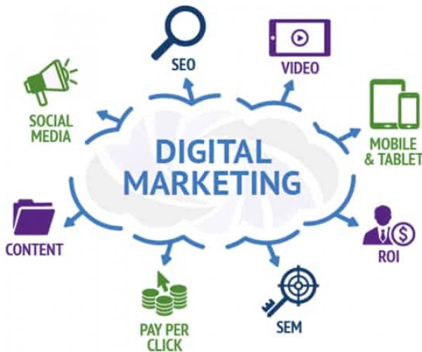 digitalmarketing850